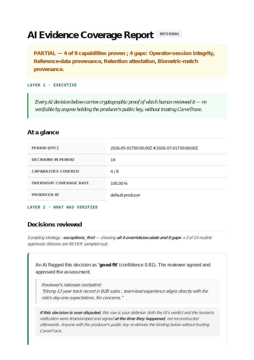 CarveTrace AI Evidence Coverage Report — PARTIAL verdict, executive layer, decisions reviewed with verbatim reviewer rationale